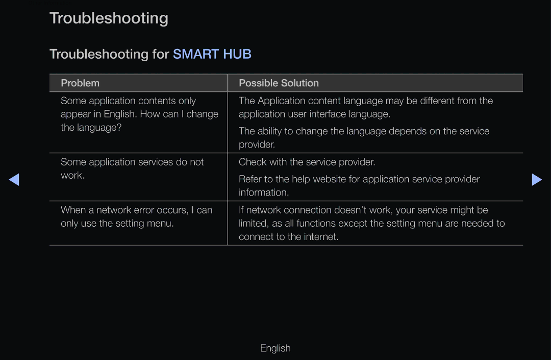 Samsung UE37D6100SWXRU, UE40D6530WSXZG, UE40D6530WSXXN, UE40D6510WSXZG, UE46D6770WSXZG manual Troubleshooting for Smart HUB 