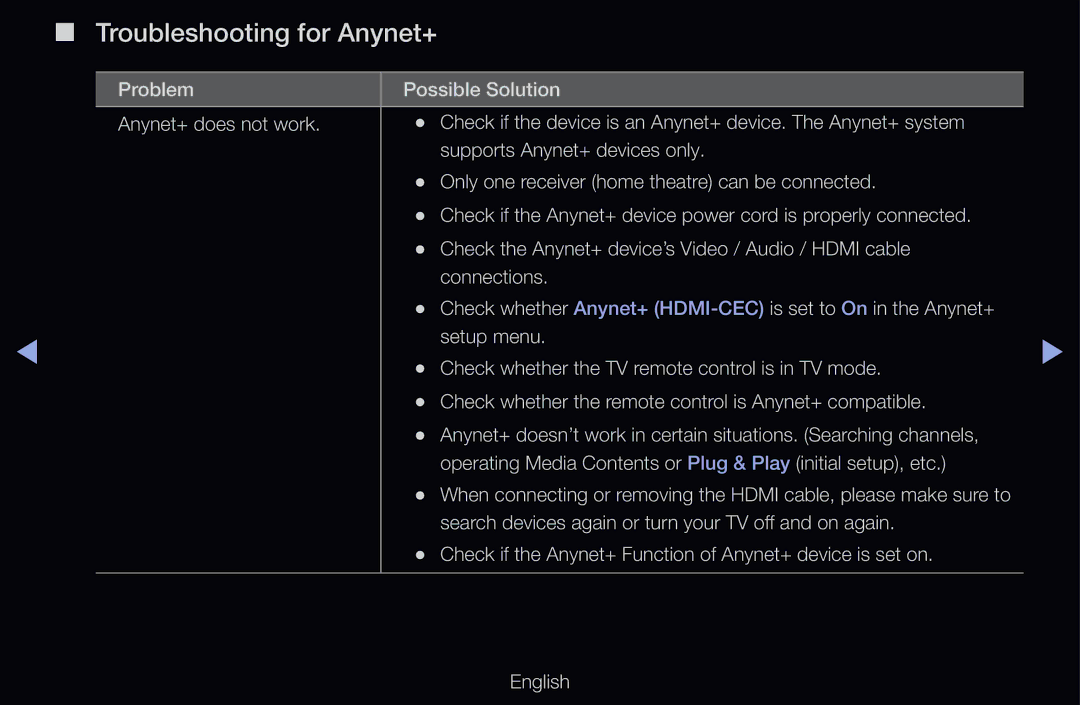 Samsung UE46D6530WSXBY, UE40D6530WSXZG, UE40D6530WSXXN, UE40D6510WSXZG, UE46D6770WSXZG manual Troubleshooting for Anynet+ 