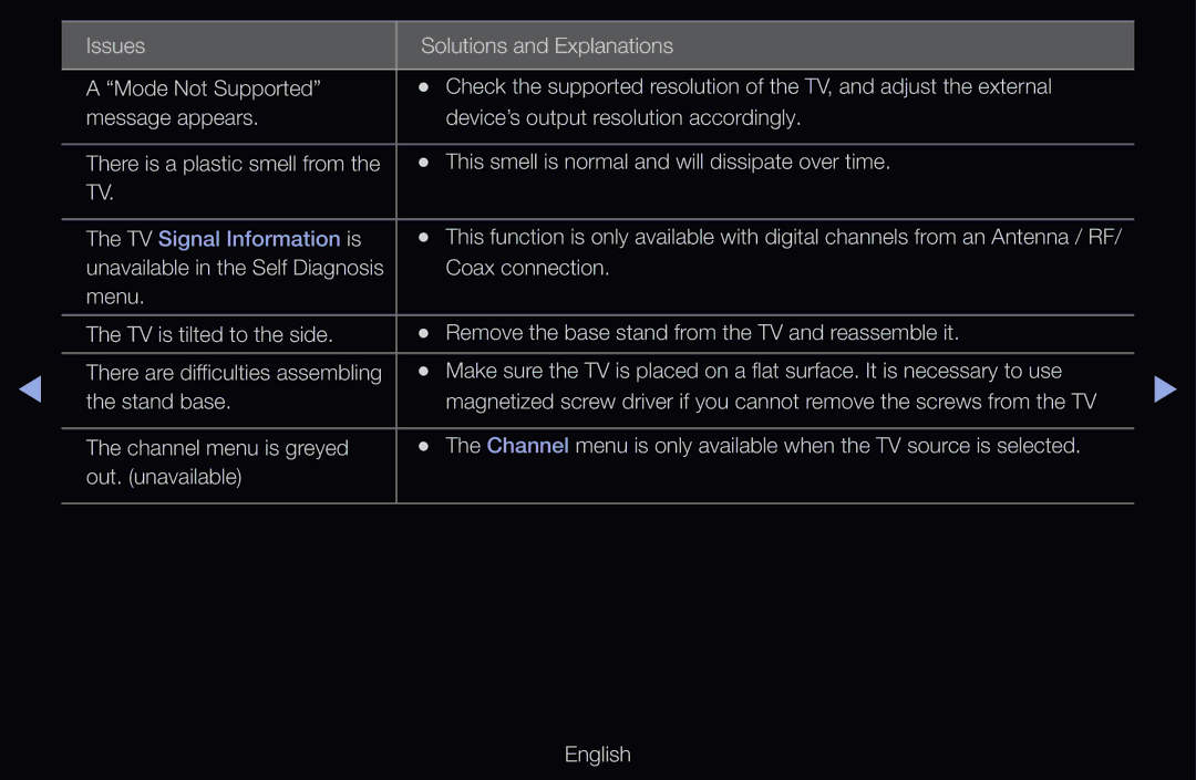 Samsung UE32D6380SSXZG, UE40D6530WSXZG, UE40D6530WSXXN, UE40D6510WSXZG, UE46D6770WSXZG manual TV Signal Information is 