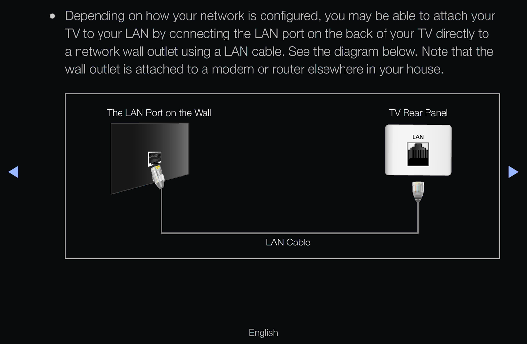 Samsung UE40D6510WSXZF, UE40D6530WSXZG, UE40D6530WSXXN, UE40D6510WSXZG manual LAN Port on the Wall TV Rear Panel LAN Cable 