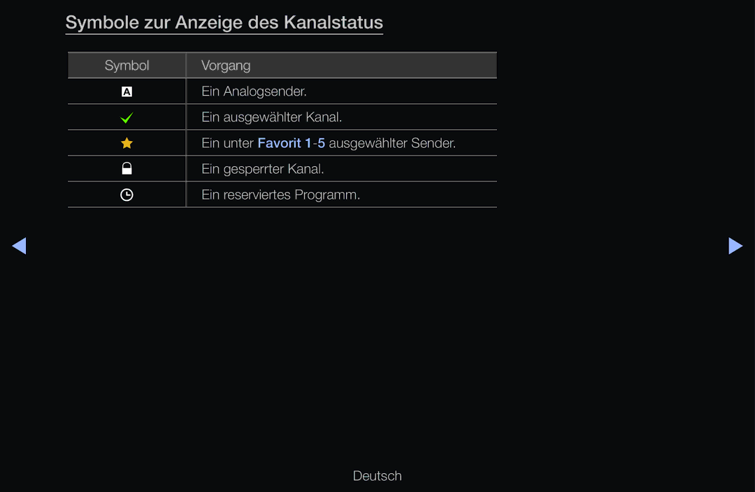 Samsung UE40D6200TSXZG, UE40D6530WSXZG, UE40D6530WSXXN, UE40D6510WSXZG, UE46D6770WSXZG Symbole zur Anzeige des Kanalstatus 