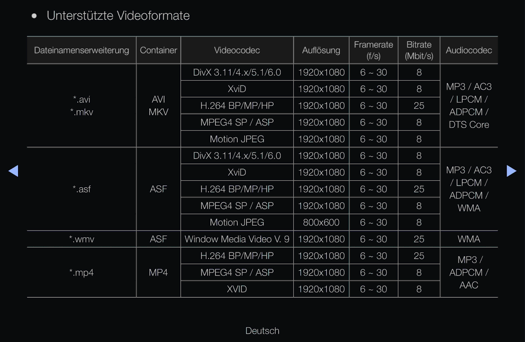 Samsung UE32D6510WSXXN, UE40D6530WSXZG, UE40D6530WSXXN, UE40D6510WSXZG, UE46D6770WSXZG manual Unterstützte Videoformate, Aac 