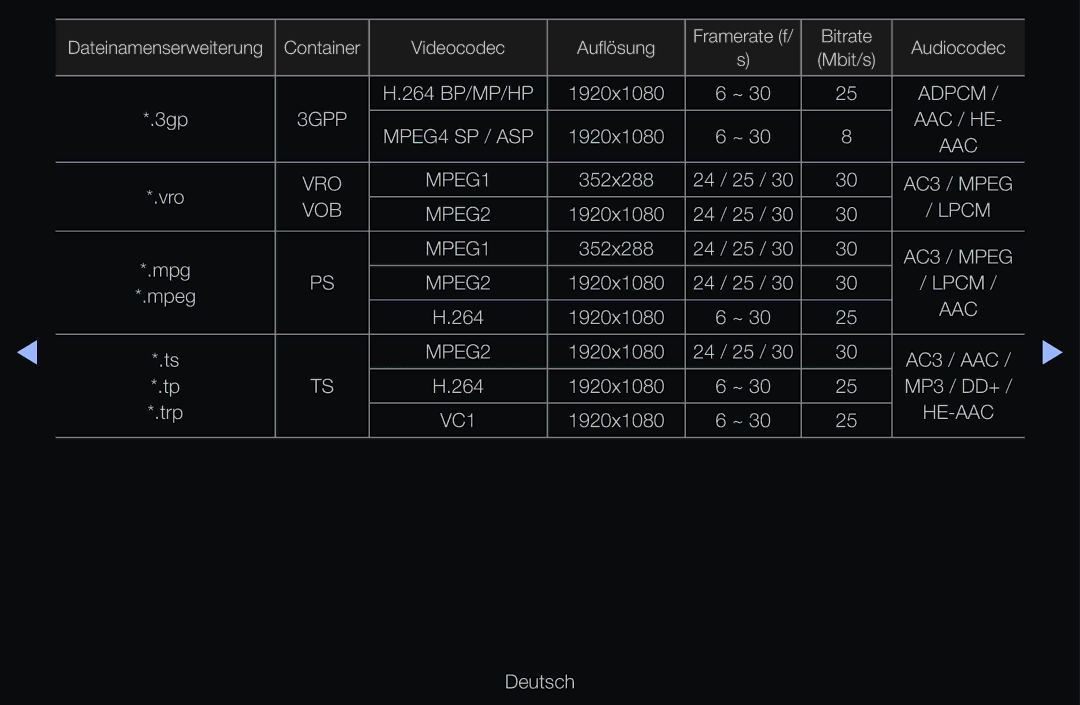 Samsung UE32D6510WSXXH, UE40D6530WSXZG, UE40D6530WSXXN, UE40D6510WSXZG, UE46D6770WSXZG, UE46D6500VSXTK, UE46D6390SSXZG Aac / He 