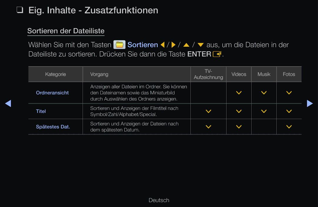 Samsung UE40D6770WSXZG, UE40D6530WSXZG, UE40D6530WSXXN, UE40D6510WSXZG, UE46D6770WSXZG manual Eig. Inhalte Zusatzfunktionen 