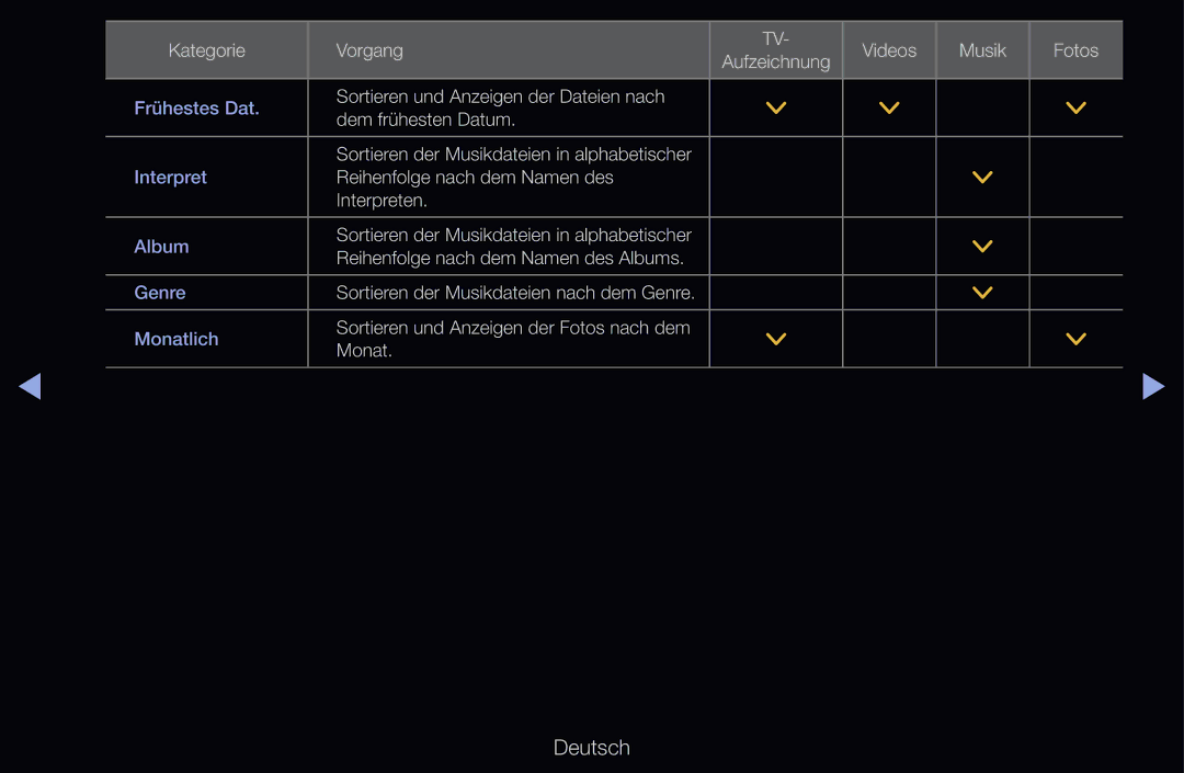 Samsung UE40D6530WSXXC, UE40D6530WSXZG, UE40D6530WSXXN, UE40D6510WSXZG Kategorie Vorgang Videos Musik Fotos Aufzeichnung 