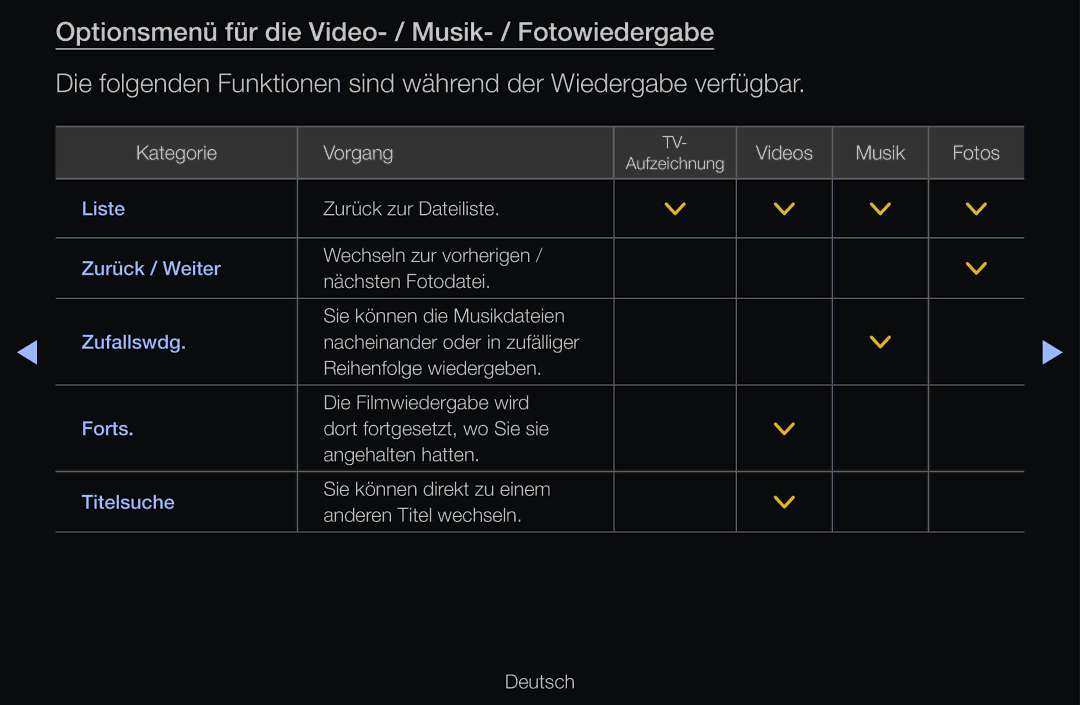 Samsung UE40D6510WSXXN, UE40D6530WSXZG, UE40D6530WSXXN, UE40D6510WSXZG, UE46D6770WSXZG Kategorie Vorgang Videos Musik Fotos 