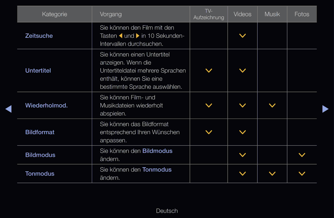 Samsung UE40D6000TWXTK, UE40D6530WSXZG, UE40D6530WSXXN, UE40D6510WSXZG, UE46D6770WSXZG manual Sie können den Film mit den 