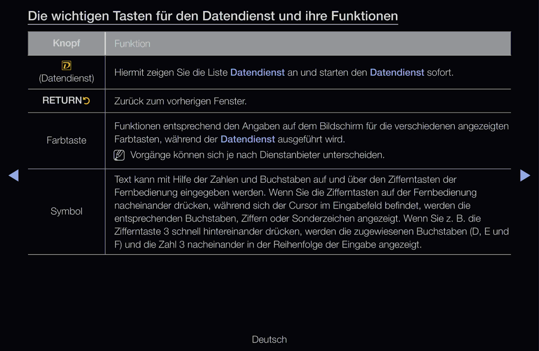 Samsung UE55D6770WSXZG, UE40D6530WSXZG, UE40D6530WSXXN manual Die wichtigen Tasten für den Datendienst und ihre Funktionen 