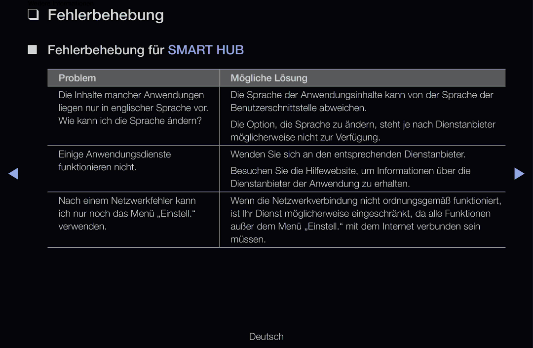 Samsung UE55D6100SWXXH, UE40D6530WSXZG, UE40D6530WSXXN, UE40D6510WSXZG, UE46D6770WSXZG manual Fehlerbehebung für Smart HUB 