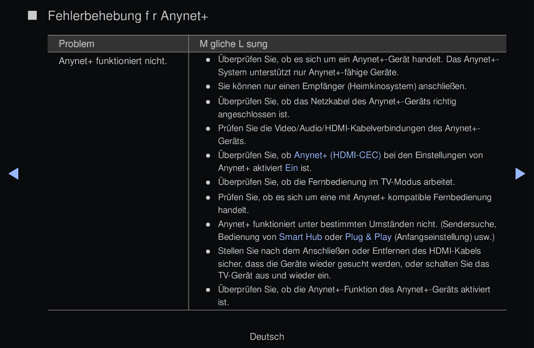 Samsung UE40D6510WSXXH, UE40D6530WSXZG manual Fehlerbehebung für Anynet+, Problem Mögliche Lösung Anynet+ funktioniert nicht 