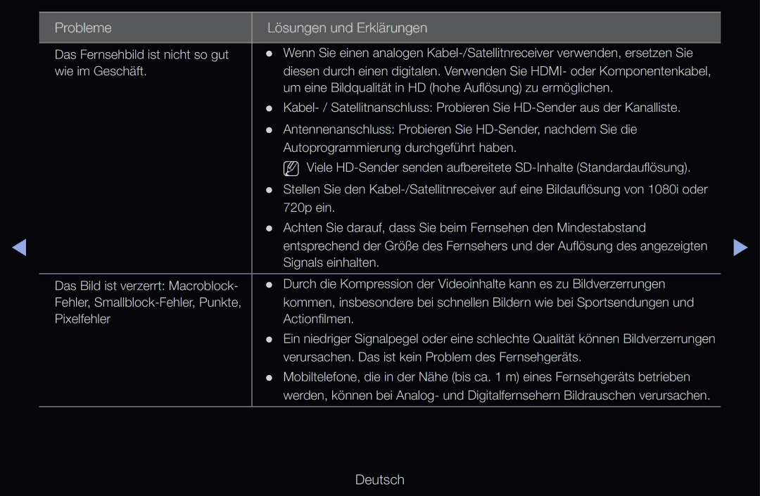 Samsung UE46D6540USXZG, UE40D6530WSXZG, UE40D6530WSXXN, UE40D6510WSXZG, UE46D6770WSXZG manual Probleme Lösungen und Erklärungen 