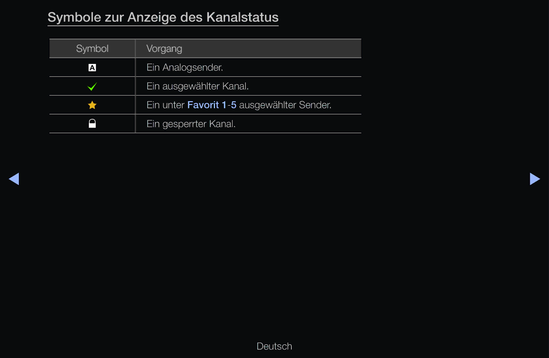 Samsung UE55D6530WSXZG, UE40D6530WSXZG, UE40D6530WSXXN, UE40D6510WSXZG, UE46D6770WSXZG Symbole zur Anzeige des Kanalstatus 