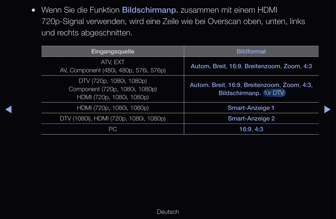 Samsung UE55D6770WSXZG, UE40D6530WSXZG, UE40D6530WSXXN, UE40D6510WSXZG, UE46D6770WSXZG, UE46D6500VSXTK manual Eingangsquelle 