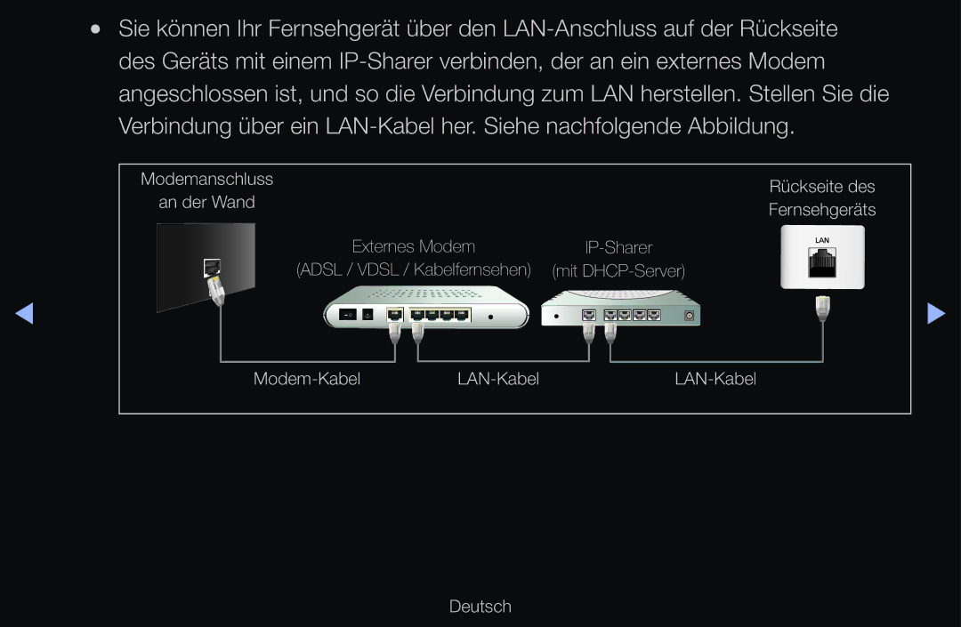 Samsung UE40D6510WSXZF, UE40D6530WSXZG, UE40D6530WSXXN, UE40D6510WSXZG, UE46D6770WSXZG manual Modemanschluss Rückseite des 