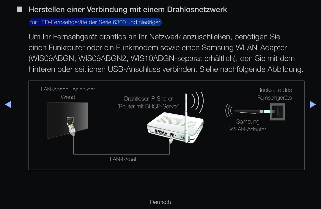 Samsung UE60D6500VSXZF, UE40D6530WSXZG, UE40D6530WSXXN, UE40D6510WSXZG Herstellen einer Verbindung mit einem Drahlosnetzwerk 