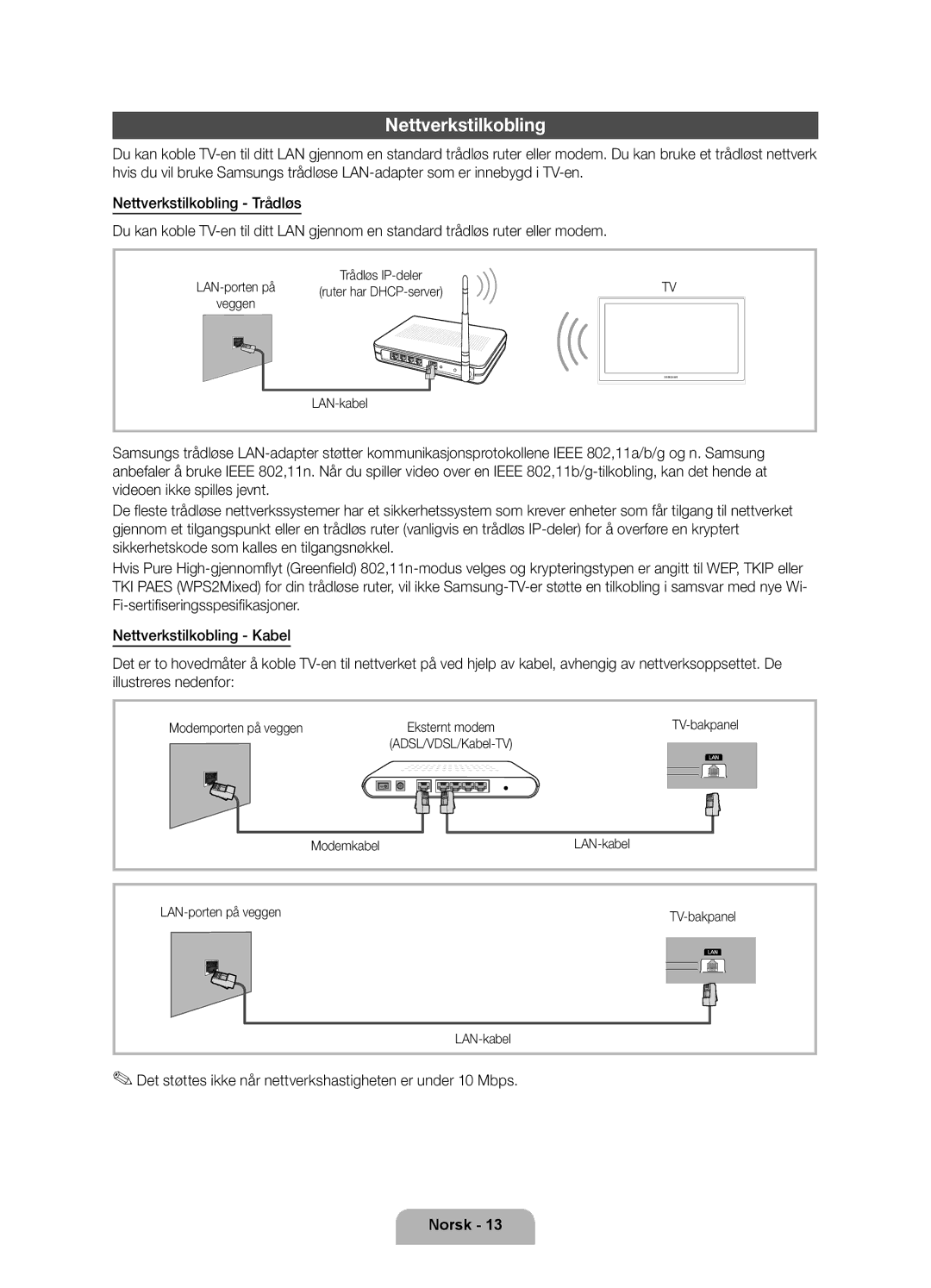 Samsung UE37D6575WSXXE Nettverkstilkobling, Det støttes ikke når nettverkshastigheten er under 10 Mbps, LAN-porten på 