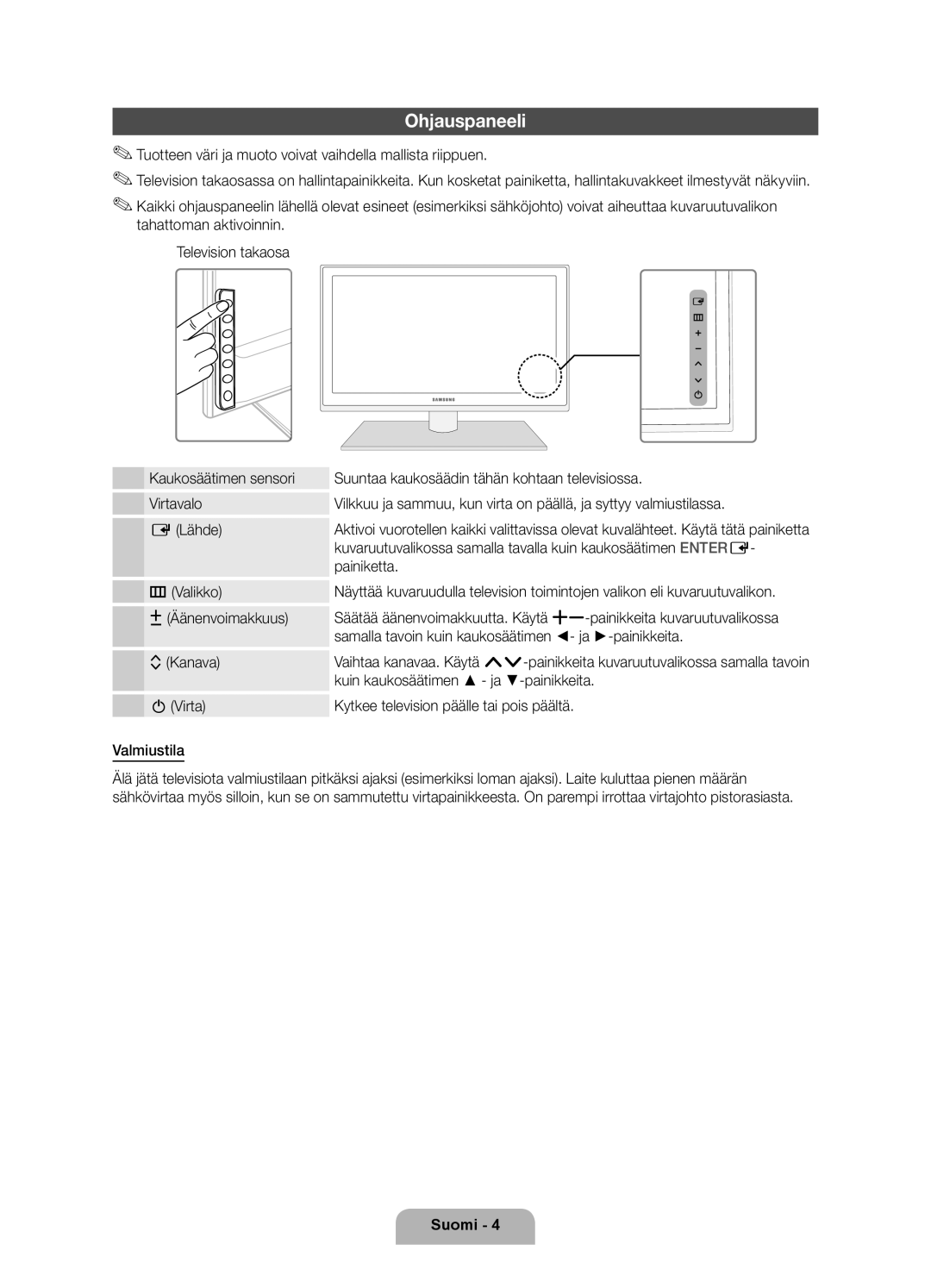 Samsung UE40D6515WSXXE, UE40D6535WSXXE, UE46D6515WSXXE, UE32D6535WSXXE, UE32D6575WSXXE, UE46D6535WSXXE manual Ohjauspaneeli 