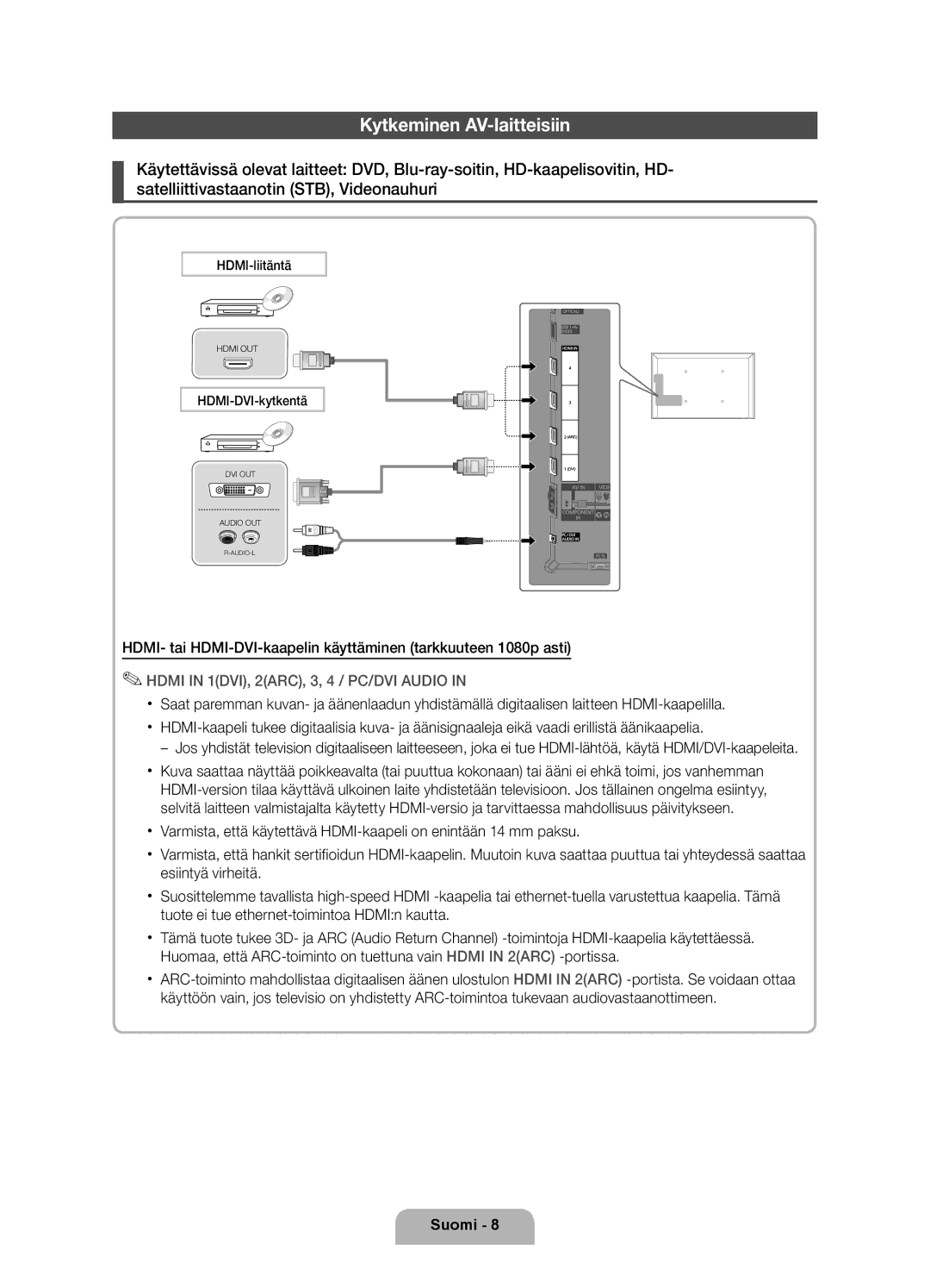 Samsung UE40D6575WSXXE, UE40D6535WSXXE, UE46D6515WSXXE, UE32D6535WSXXE, UE32D6575WSXXE manual Kytkeminen AV-laitteisiin 