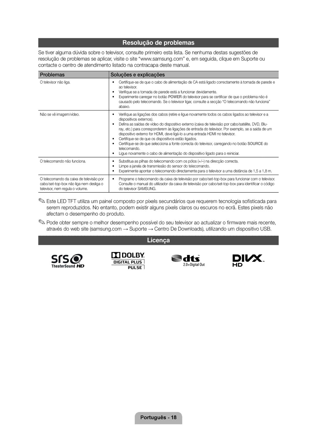 Samsung UE40D6750WSXXC, UE46D6750WSXXC manual Resolução de problemas, Licença, Problemas Soluções e explicações 