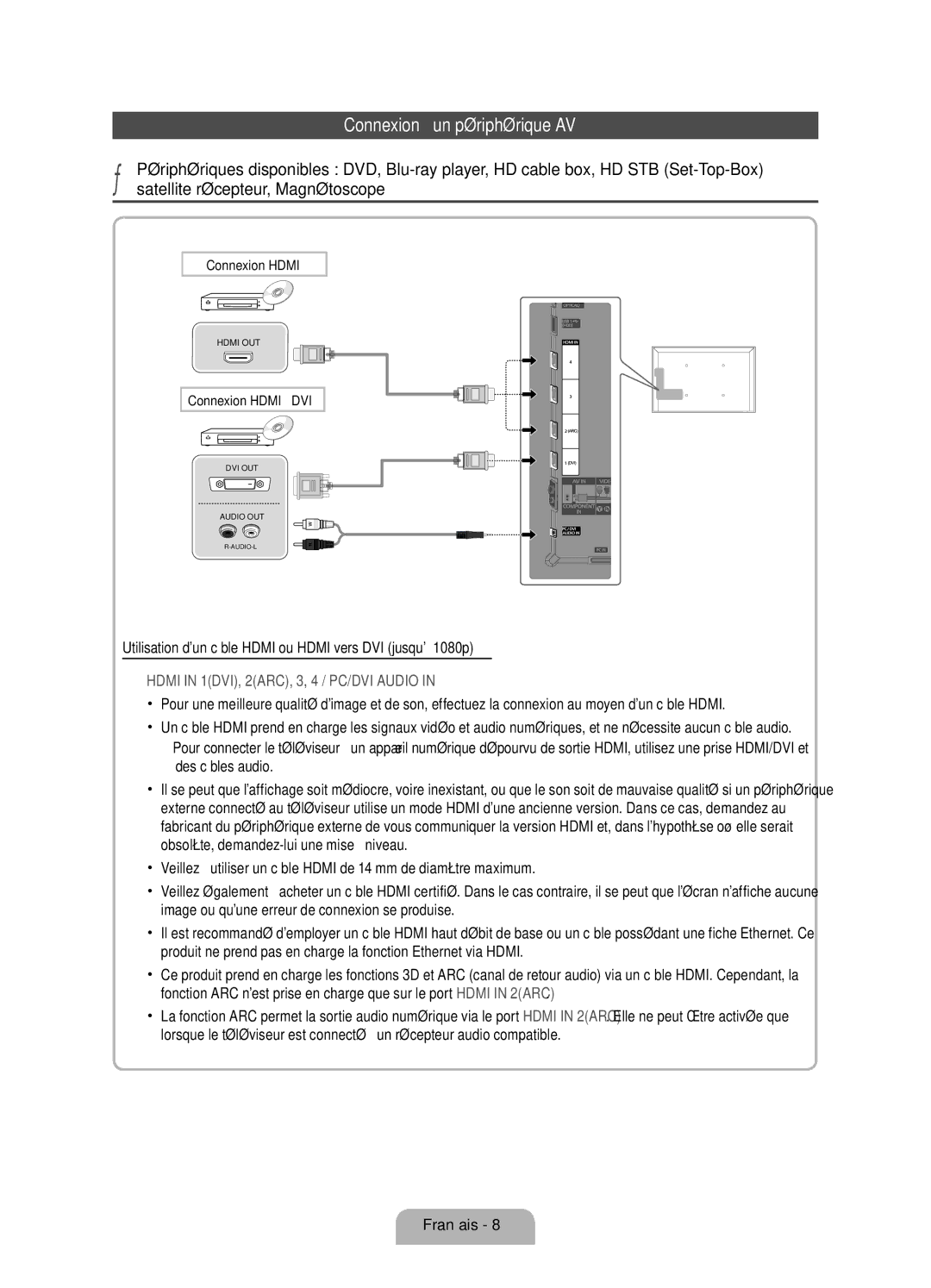 Samsung UE55D6750WSXZF manual Connexion à un périphérique AV, Utilisation dun câble Hdmi ou Hdmi vers DVI jusquà 1080p 