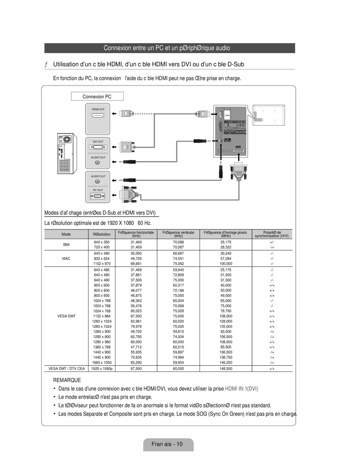 Samsung UE40D6750WSXZF, UE46D6750WSXZF, UE55D6750WSXZF manual Connexion entre un PC et un périphérique audio, Remarque 