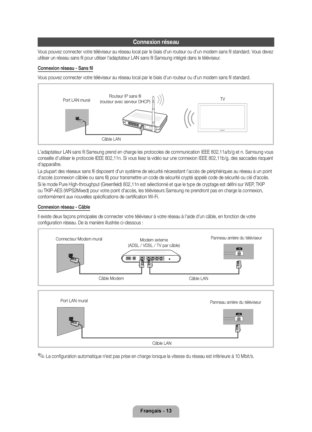 Samsung UE32D6750WSXZF, UE40D6750WSXZF, UE46D6750WSXZF, UE55D6750WSXZF manual Connexion réseau Sans fil, Modem externe 