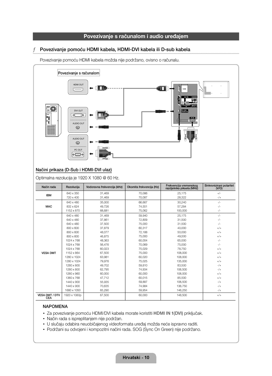 Samsung UE55D7000LSXXH, UE40D7000LSXXH, UE46D7000LSXXH, UE55D7000LSXZF Povezivanje s računalom i audio uređajem, Napomena 