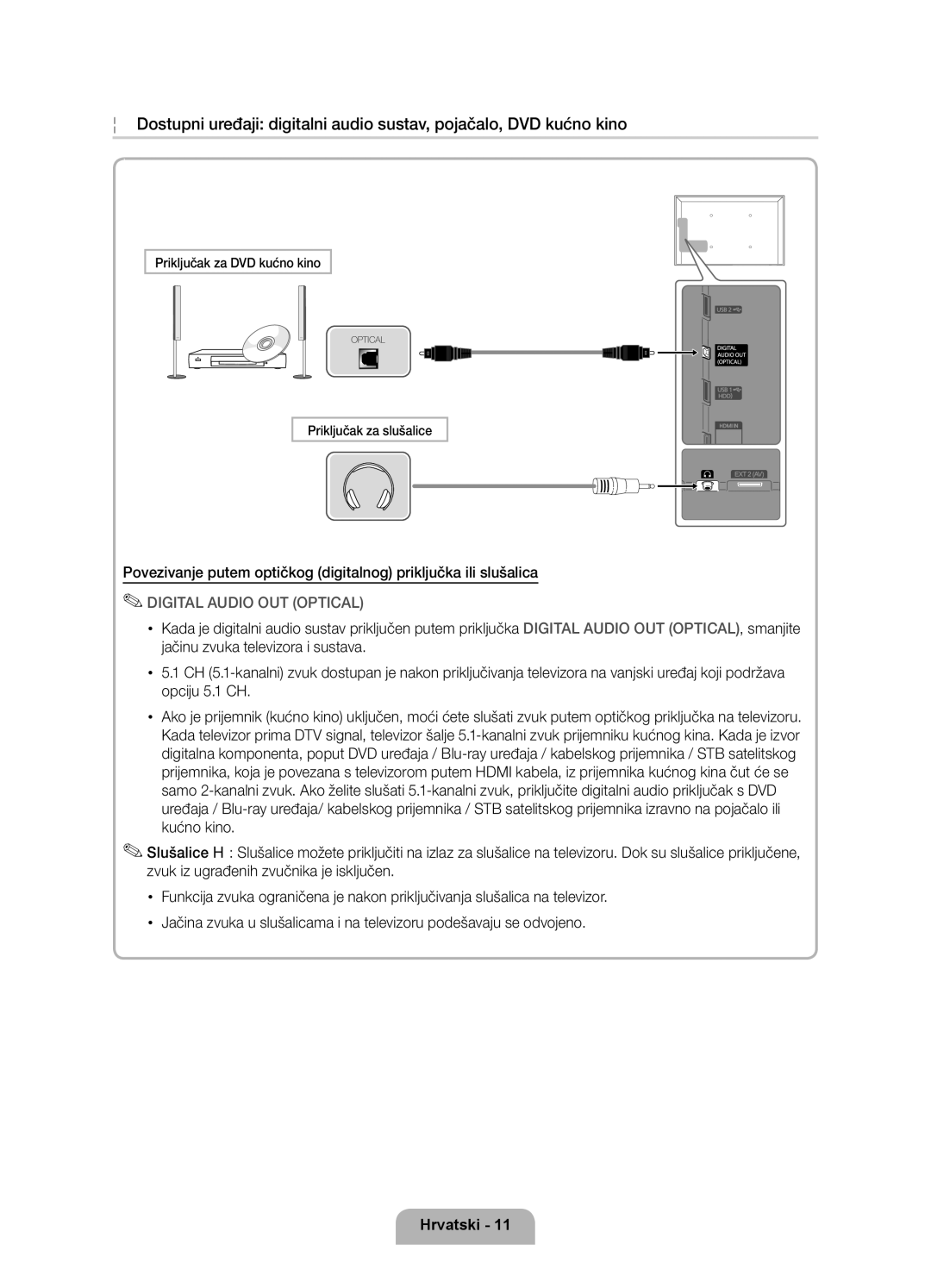 Samsung UE55D7000LSXZF, UE40D7000LSXXH, UE46D7000LSXXH, UE55D7000LSXXH, UE46D7000LSXZF manual Priključak za DVD kućno kino 