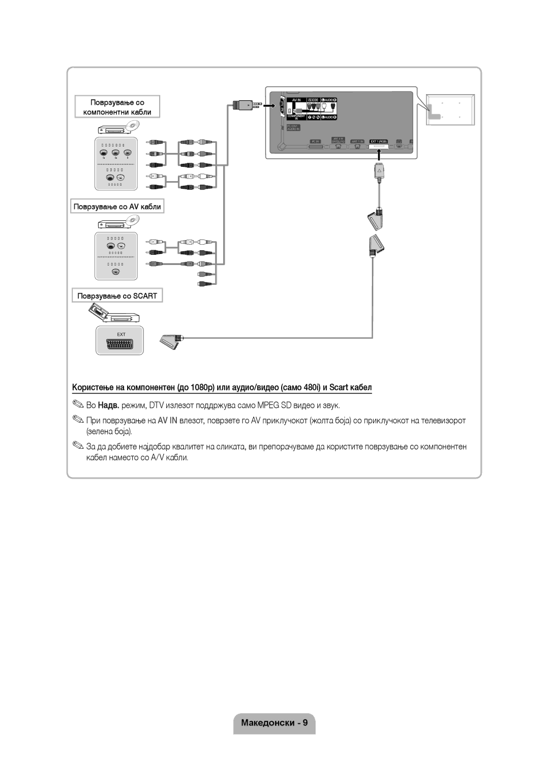 Samsung UE46D7000LSXXH, UE40D7000LSXXH, UE55D7000LSXXH, UE55D7000LSXZF, UE46D7000LSXZF manual Поврзување со Компонентни кабли 