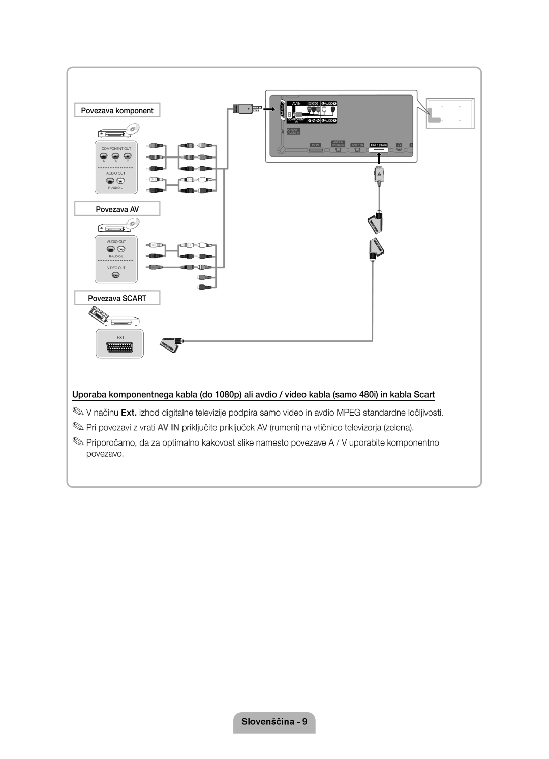 Samsung UE46D7000LSXXH, UE40D7000LSXXH, UE55D7000LSXXH, UE55D7000LSXZF, UE46D7000LSXZF manual Povezava komponent 