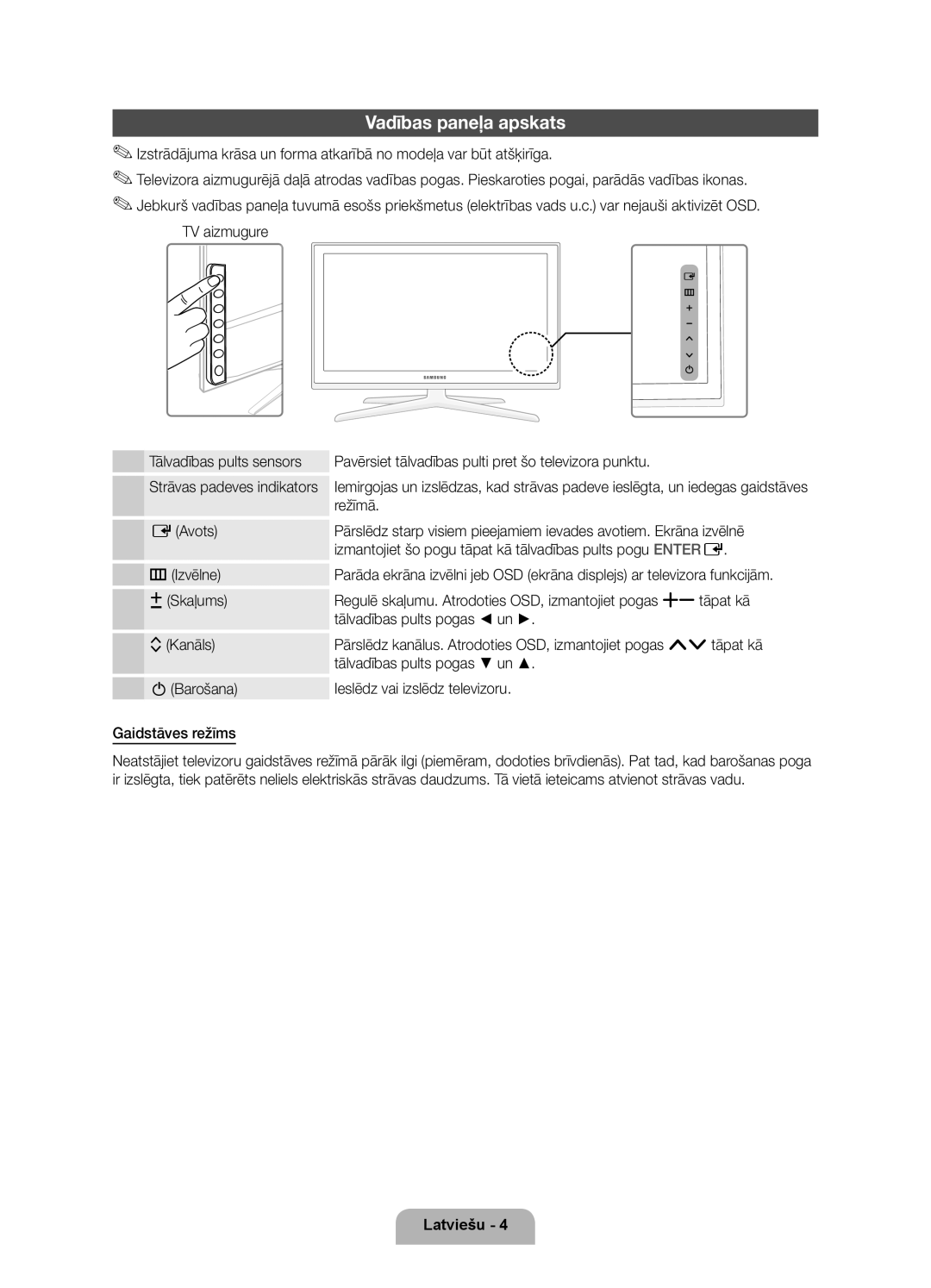 Samsung UE46D7000LSXXH, UE40D7000LSXXH, UE55D7000LSXXH, UE55D7000LSXZF, UE46D7000LSXZF manual Vadības paneļa apskats, Režīmā 