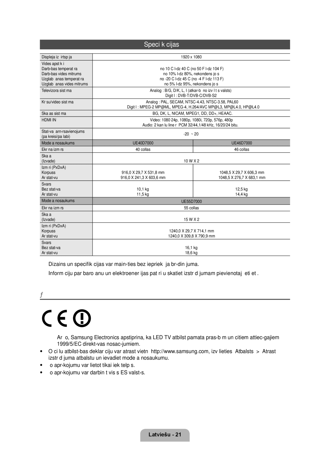 Samsung UE55D7000LSXZF, UE40D7000LSXXH, UE46D7000LSXXH, UE55D7000LSXXH, UE46D7000LSXZF Specifikācijas, Ieteikumi tikai ES 