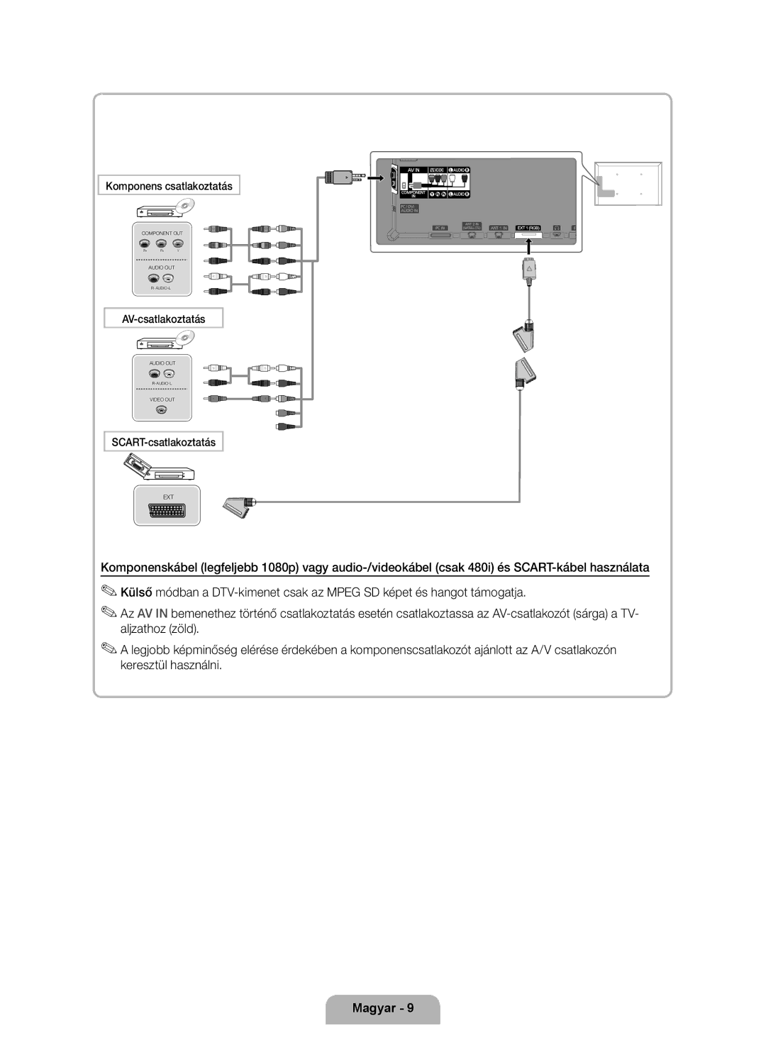 Samsung UE46D7000LSXZF, UE40D7000LSXXH, UE46D7000LSXXH, UE55D7000LSXXH, UE55D7000LSXZF manual Komponens csatlakoztatás 