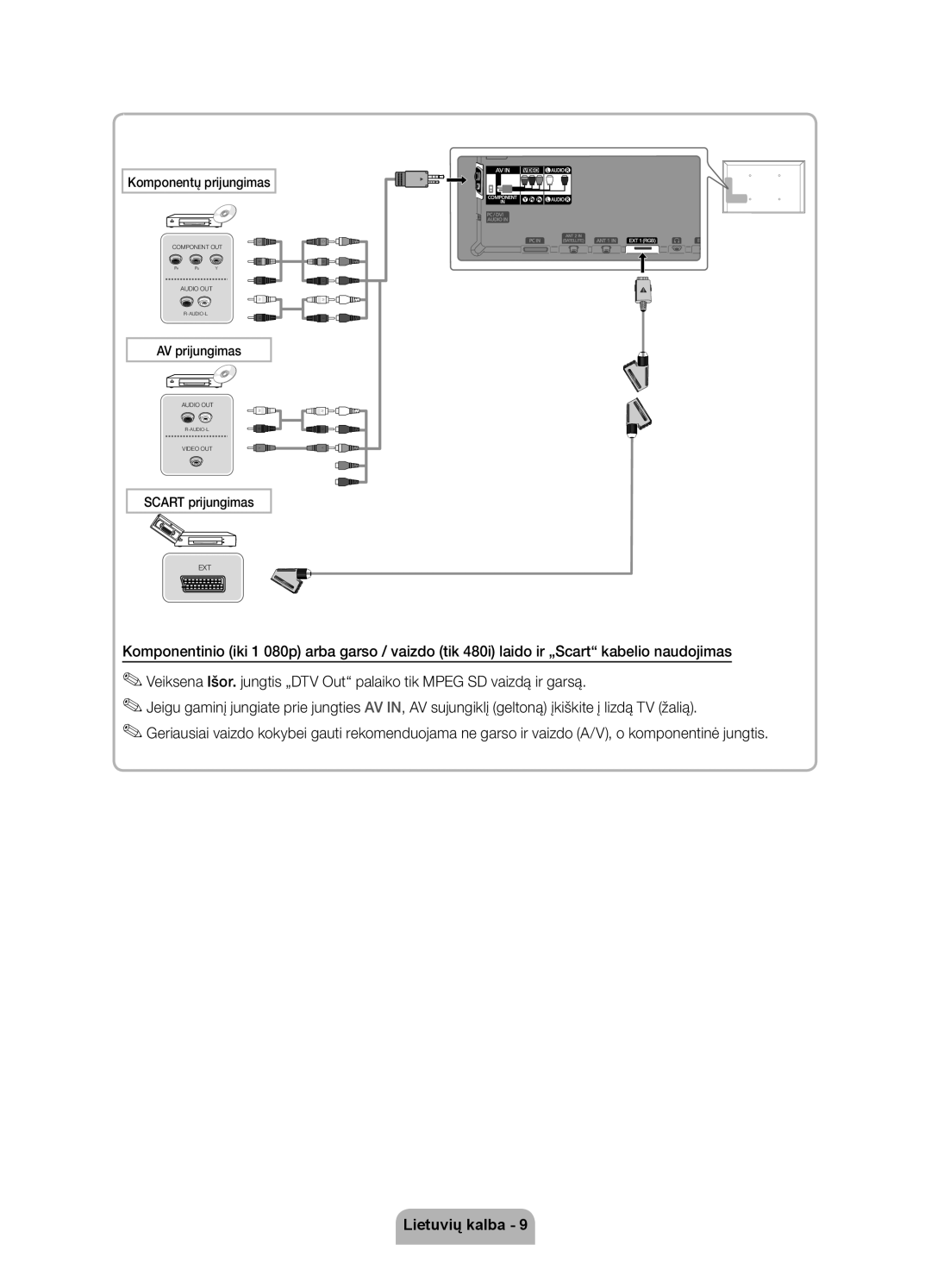 Samsung UE46D7000LSXXH, UE40D7000LSXXH, UE55D7000LSXXH, UE55D7000LSXZF, UE46D7000LSXZF manual Komponentų prijungimas 