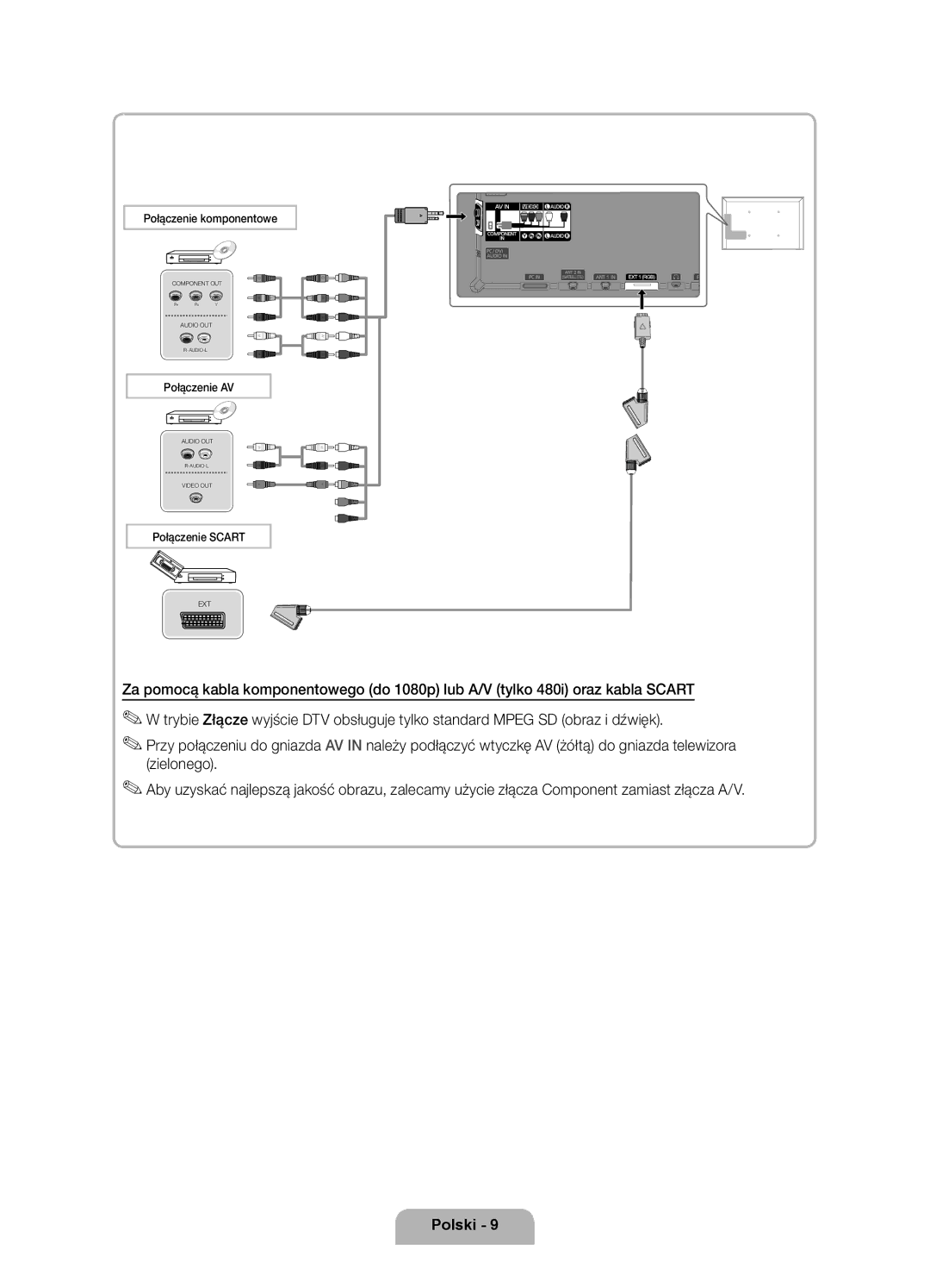 Samsung UE46D7000LSXXH, UE40D7000LSXXH, UE55D7000LSXXH manual Połączenie komponentowe, Połączenie AV, Połączenie Scart 