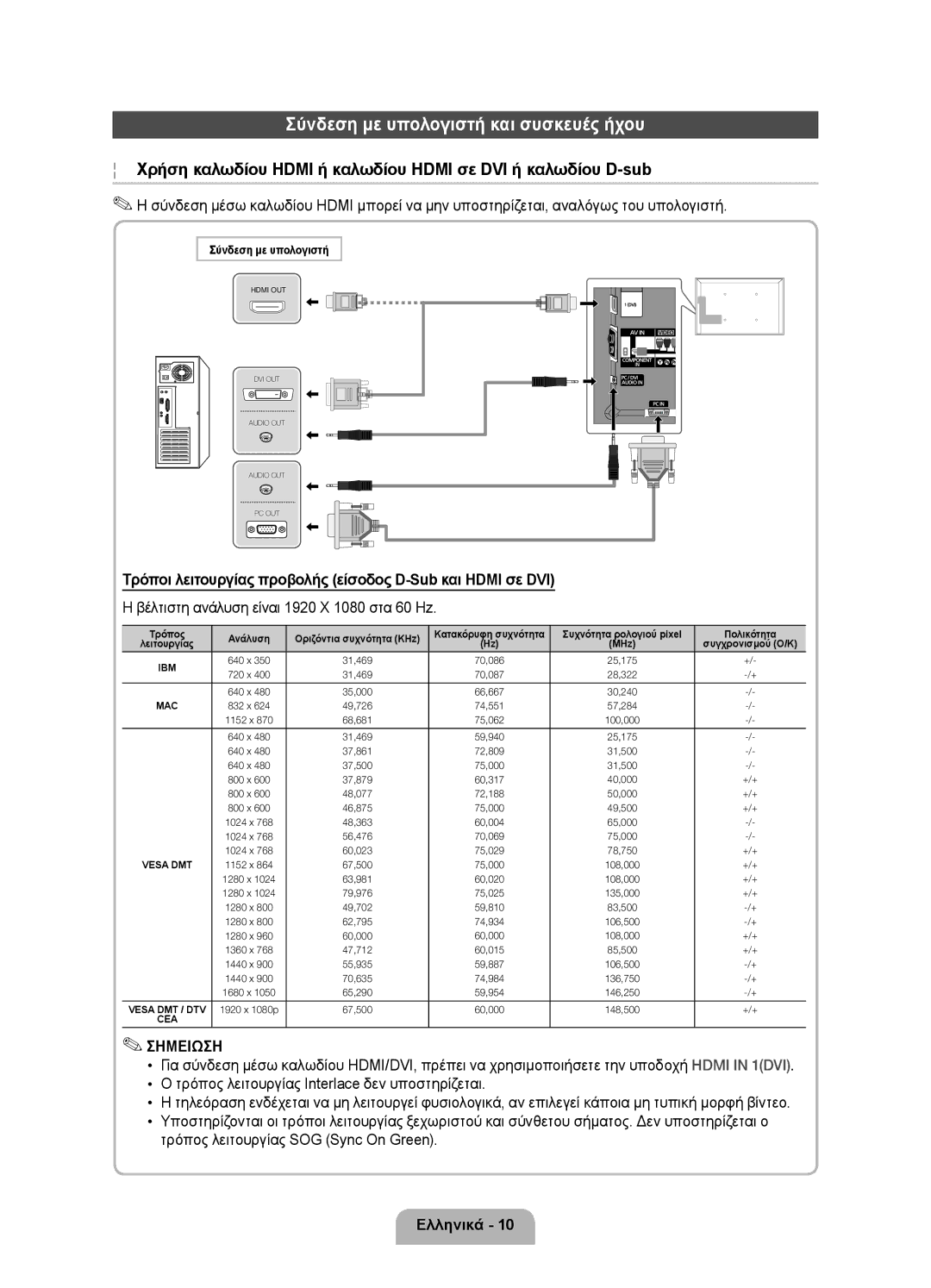 Samsung UE55D7000LSXXH manual Σύνδεση με υπολογιστή και συσκευές ήχου, Βέλτιστη ανάλυση είναι 1920 X 1080 στα 60 Hz 