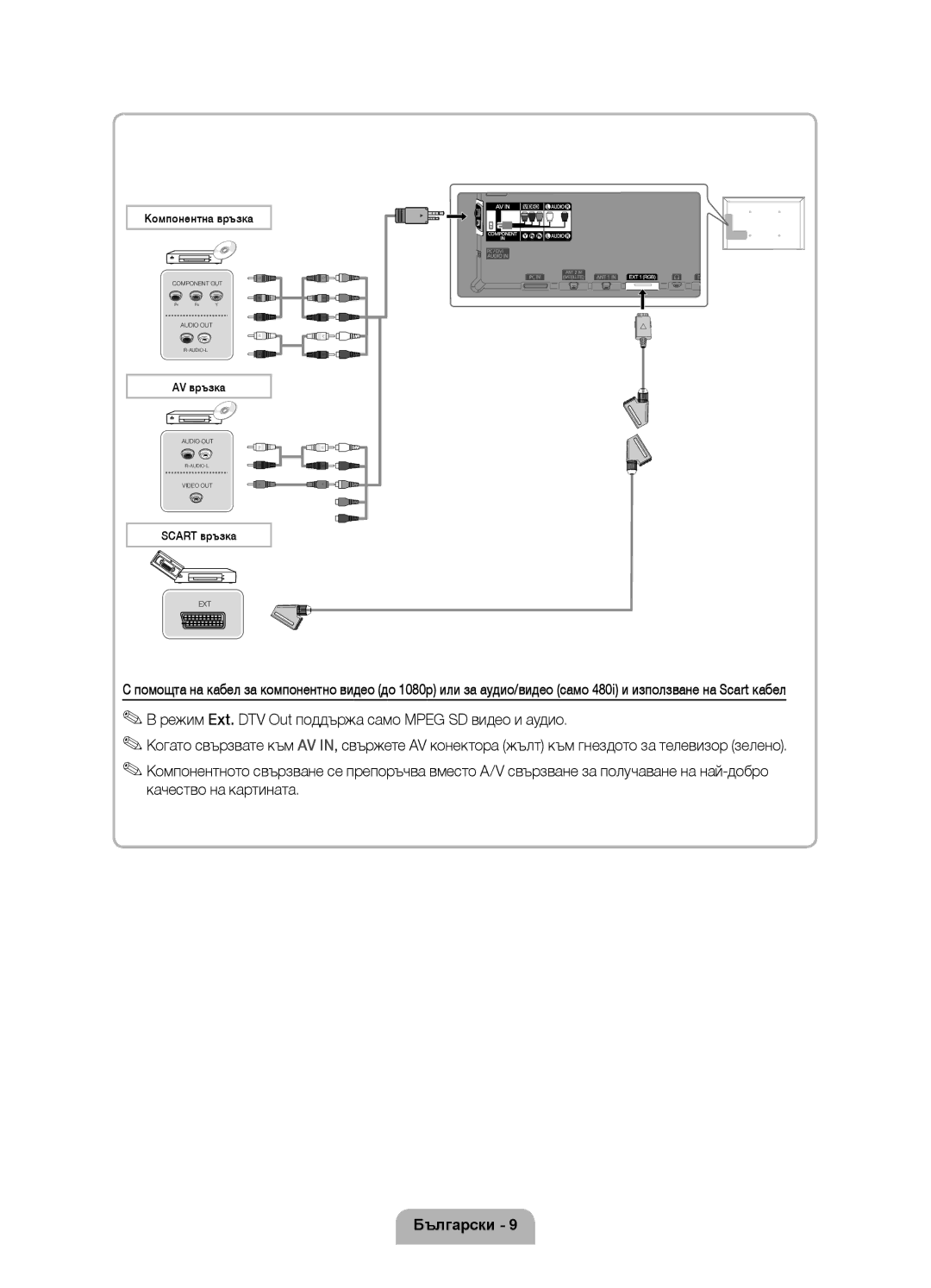 Samsung UE46D7000LSXXH, UE40D7000LSXXH, UE55D7000LSXXH, UE55D7000LSXZF manual Компонентна връзка, AV връзка, Scart връзка 