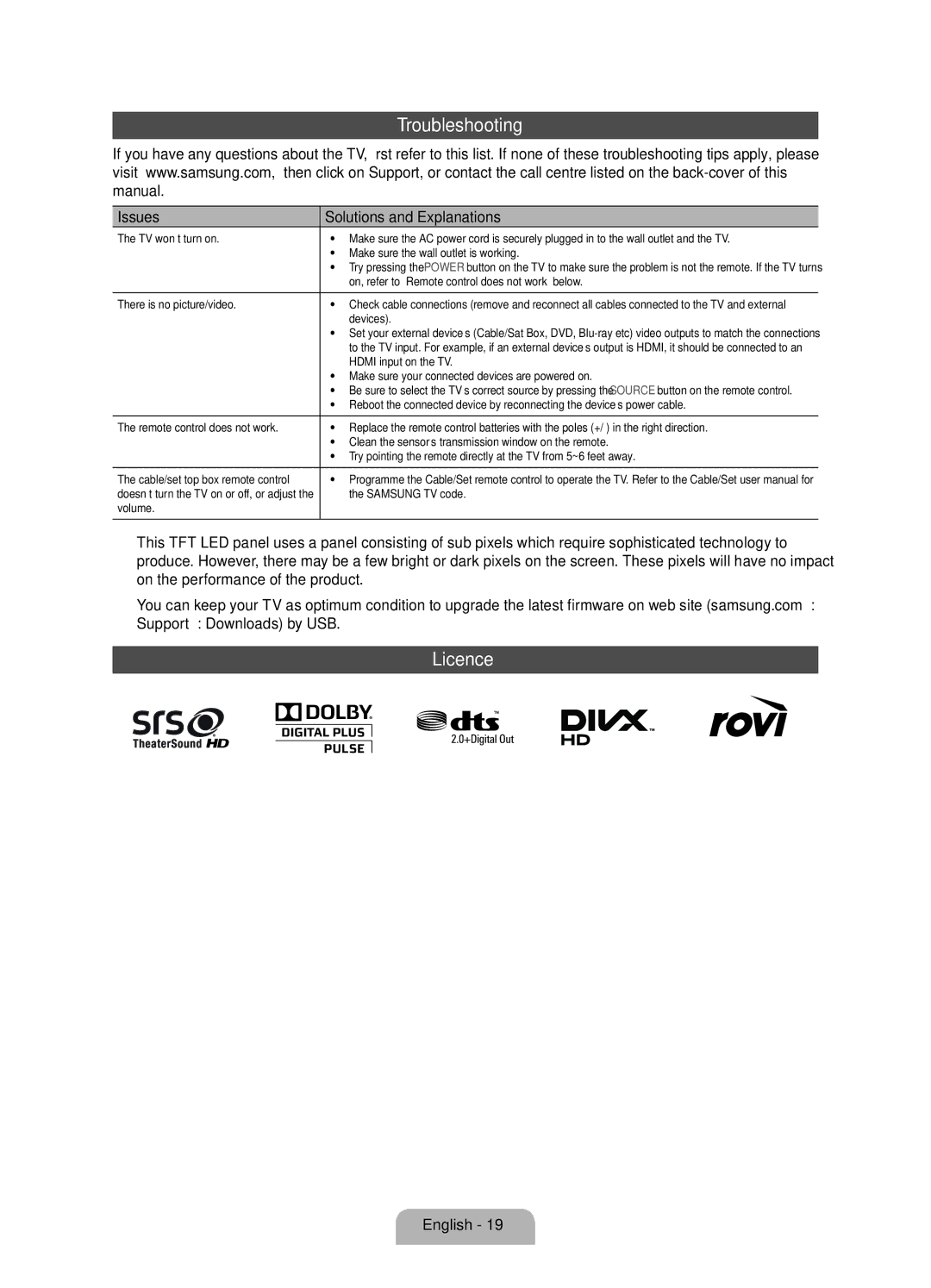 Samsung UE55D7000LSXZF, UE40D7000LSXZF, UE46D7000LSXZF manual Troubleshooting, Licence, Issues Solutions and Explanations 