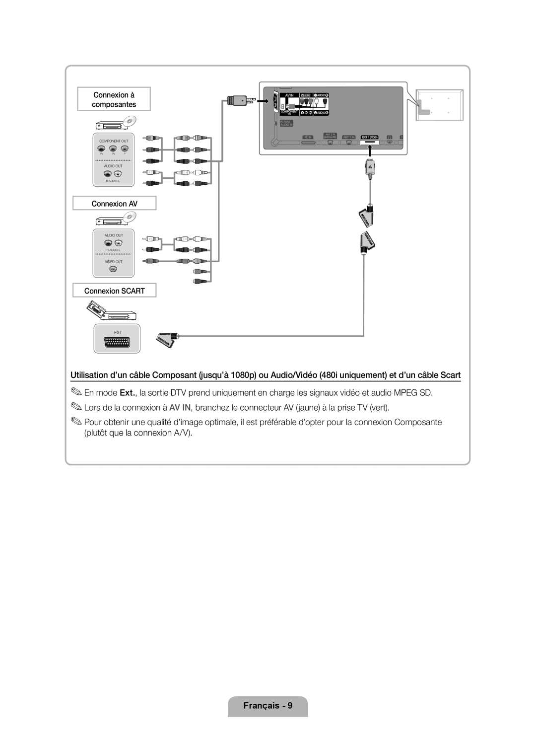 Samsung UE46D7000LSXZF, UE40D7000LSXZF, UE55D7000LSXZF manual Connexion Scart 