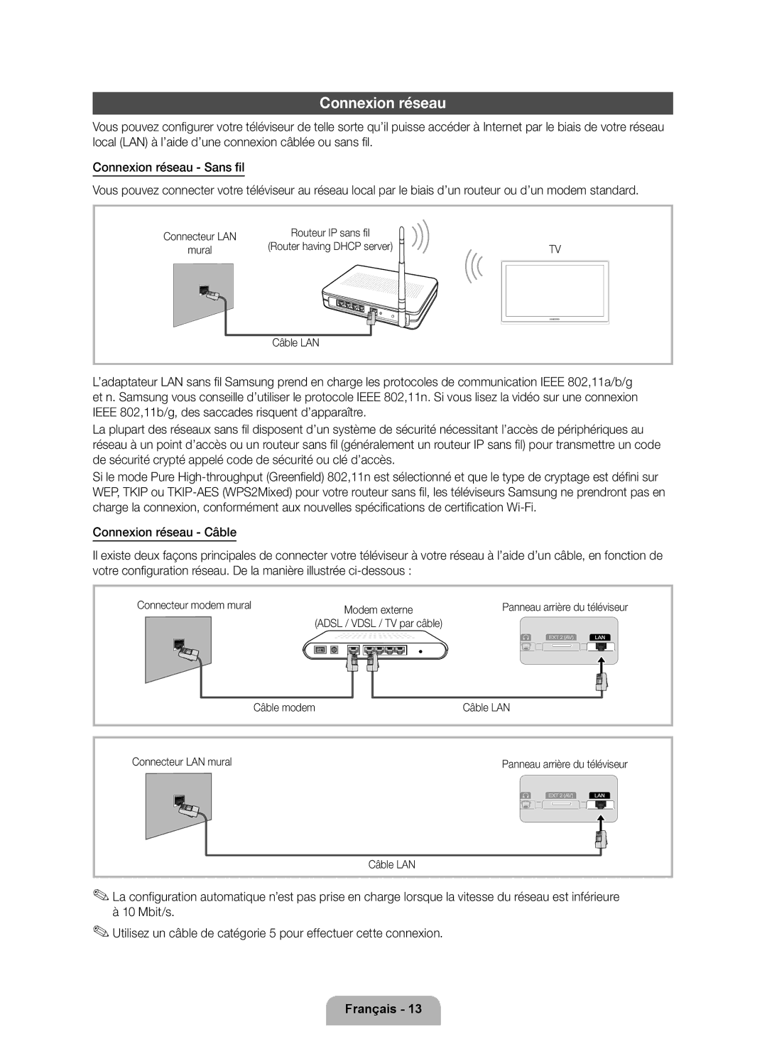 Samsung UE40D7000LSXZF, UE55D7000LSXZF manual Connexion réseau, Connecteur LAN, Mural, Connecteur modem mural Modem externe 