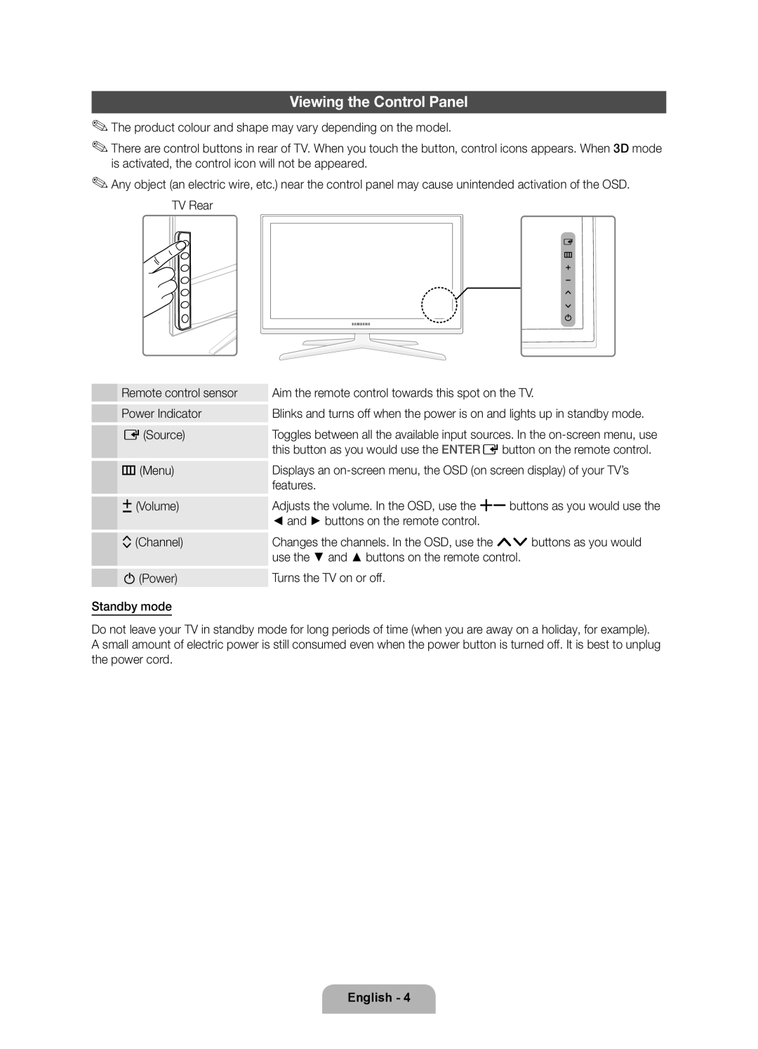 Samsung UE55D7000LSXZF, UE40D7000LSXZF, UE46D7000LSXZF manual Viewing the Control Panel 