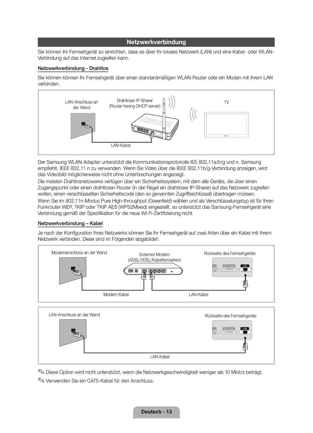 Samsung UE46D7000LSXZF, UE40D7000LSXZF, UE55D7000LSXZF manual Netzwerkverbindung, LAN-Anschluss an, Der Wand, Externes Modem 