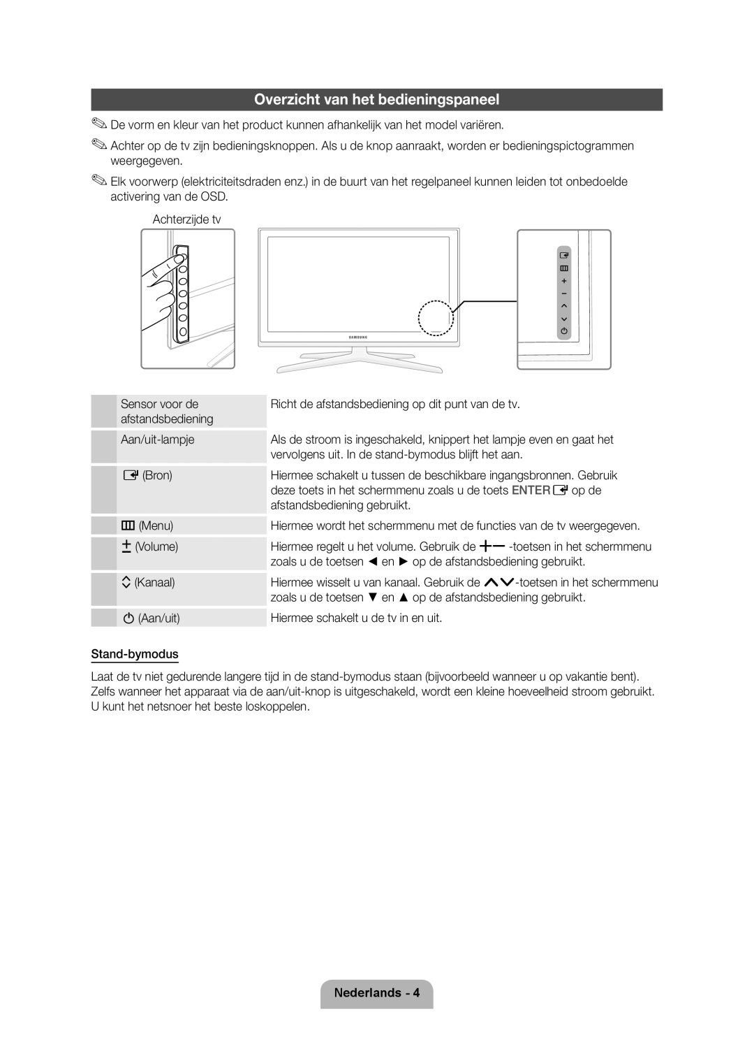 Samsung UE55D7000LSXZF, UE40D7000LSXZF, UE46D7000LSXZF manual Overzicht van het bedieningspaneel 