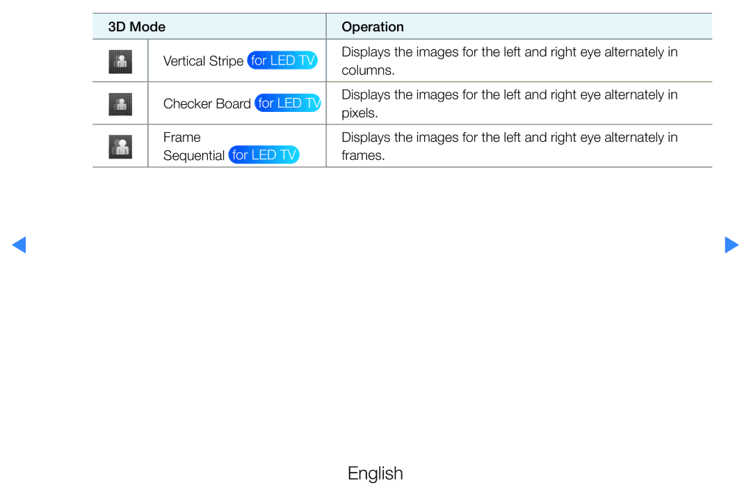 Samsung UA55D7000LNXSQ, UE40D8000YSXXH, UE40D7000LSXXH, UE40D8090YSXZG, UE46D7000LSXTK manual 3D Mode Operation Vertical Stripe 