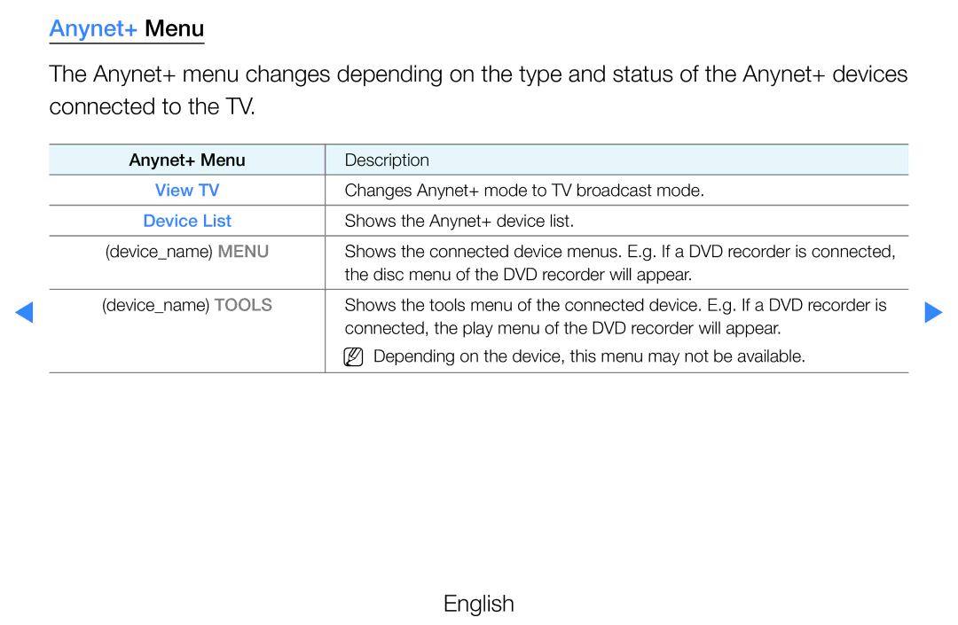 Samsung UE46D8005YUXXE, UE40D8000YSXXH, UE40D7000LSXXH, UE40D8090YSXZG, UE46D7000LSXTK manual Anynet+ Menu, Device List 