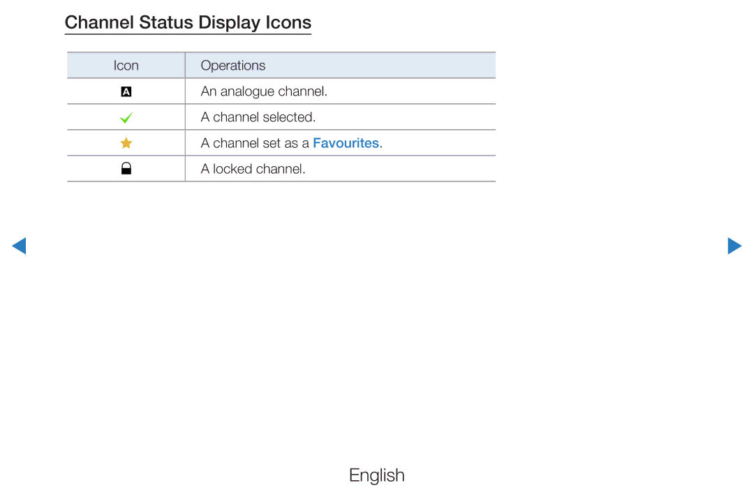 Samsung UE46D8000YSXXH, UE40D8000YSXXH, UE40D7000LSXXH, UE40D8090YSXZG, UE46D7000LSXTK manual Channel Status Display Icons 