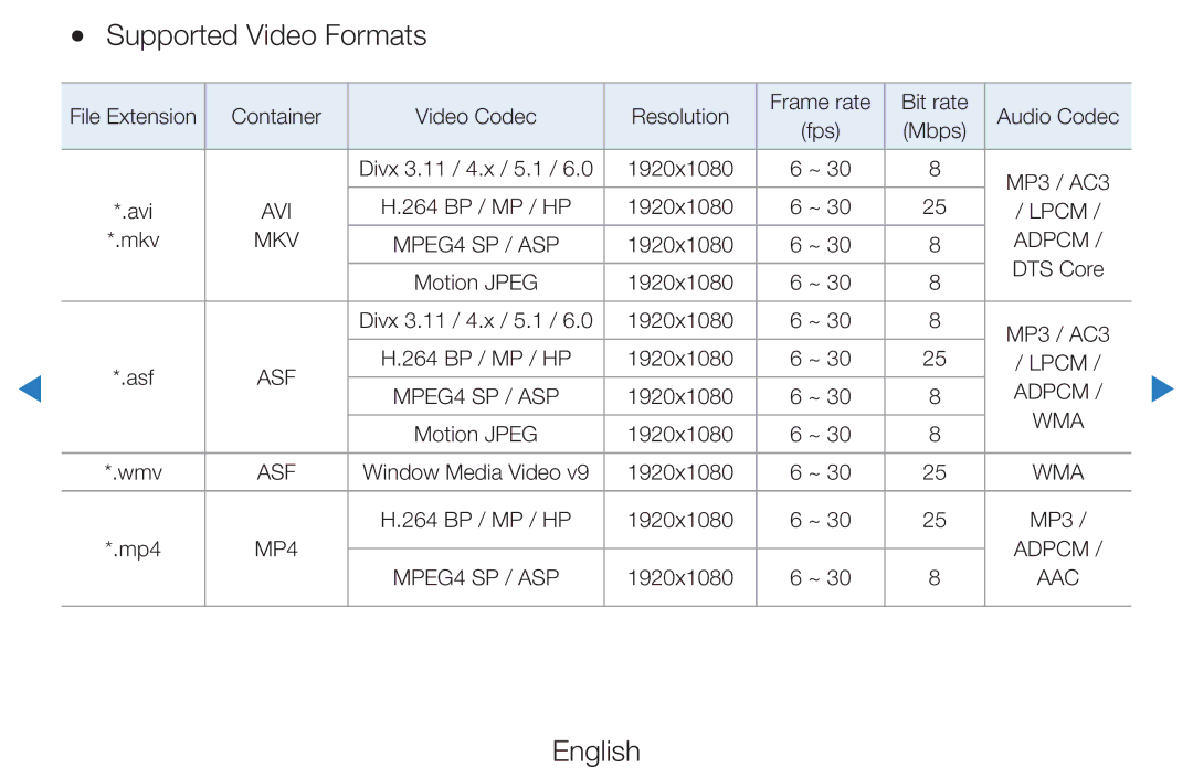 Samsung UE46D8000YSXTK, UE40D8000YSXXH, UE40D7000LSXXH, UE40D8090YSXZG, UE46D7000LSXTK manual Supported Video Formats, Adpcm 