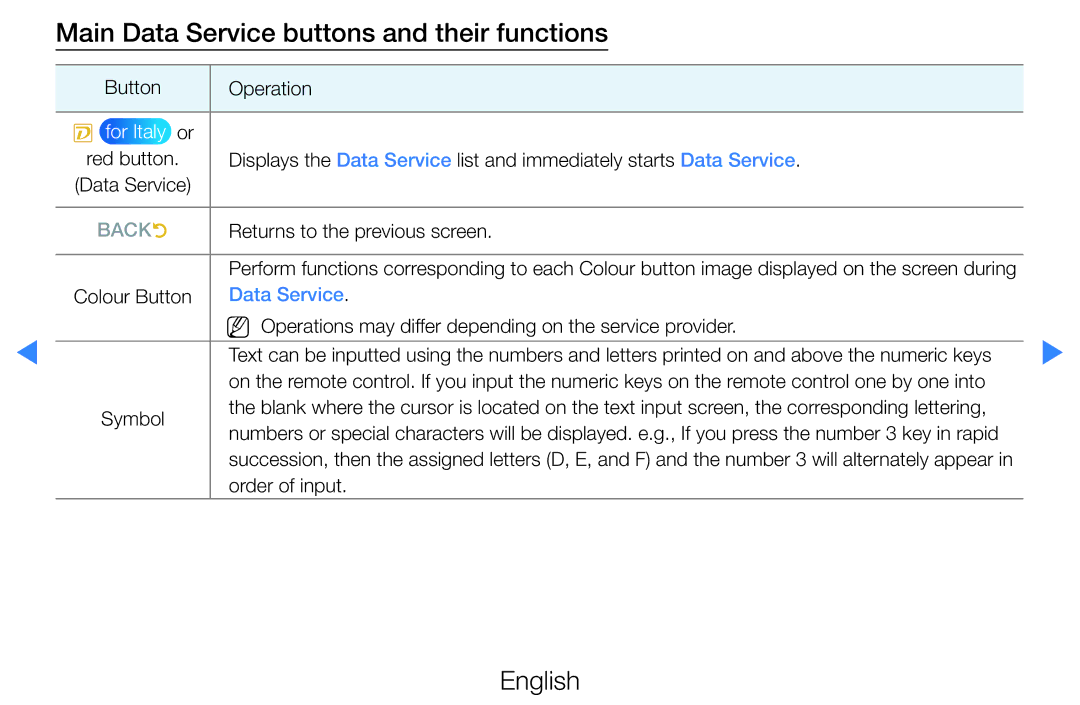 Samsung UE46D7000LUXXU, UE40D8000YSXXH, UE40D7000LSXXH, UE40D8090YSXZG Main Data Service buttons and their functions, Backr 