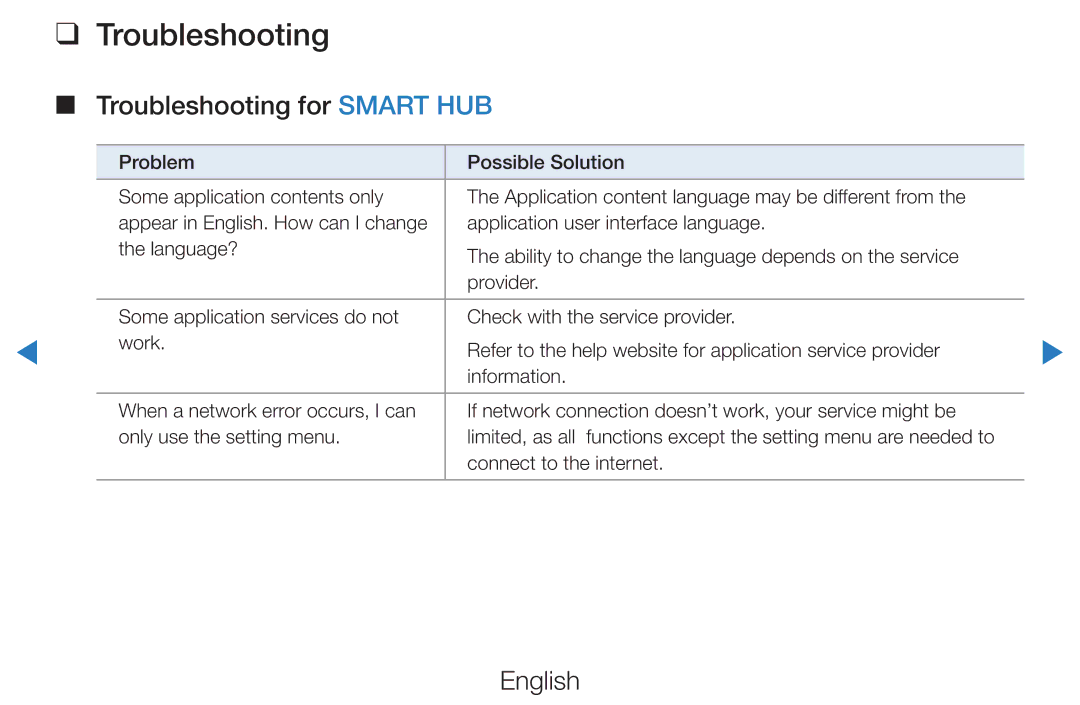 Samsung UE55D7000LQXZT, UE40D8000YSXXH, UE40D7000LSXXH, UE40D8090YSXZG, UE46D7000LSXTK manual Troubleshooting for Smart HUB 