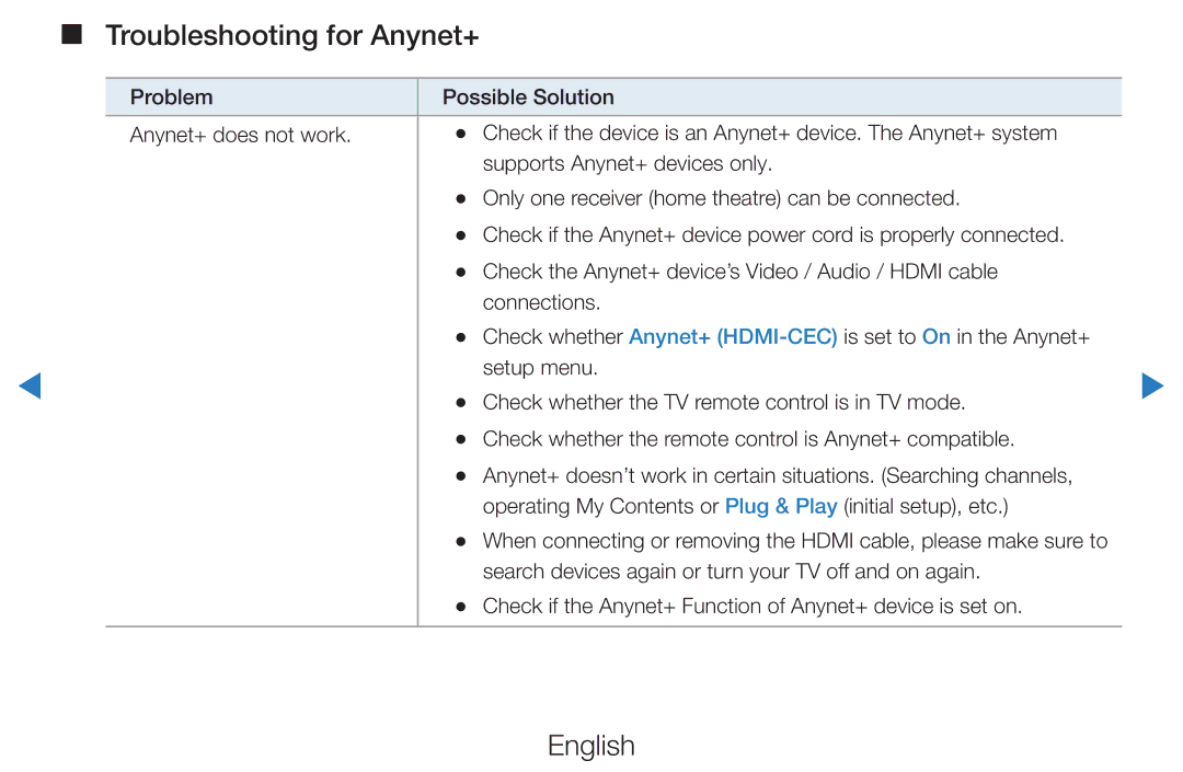 Samsung UA55D7000LNXHC, UE40D8000YSXXH, UE40D7000LSXXH, UE40D8090YSXZG, UE46D7000LSXTK manual Troubleshooting for Anynet+ 